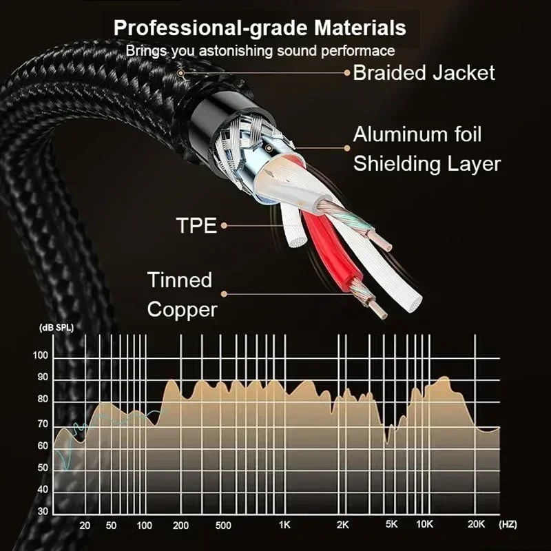 6.35mm To 3.5mm Headphone Adap - đánh giá và giá Audio Splitter Y